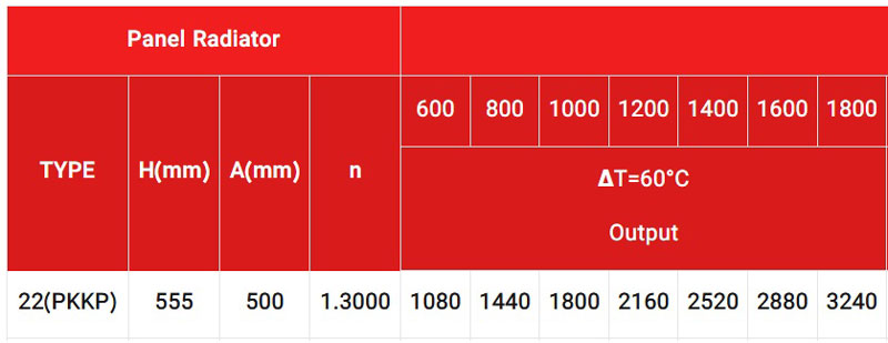 جدول مشخصات رادیاتور پنلی ایران رادیاتور 120 سانتی متری